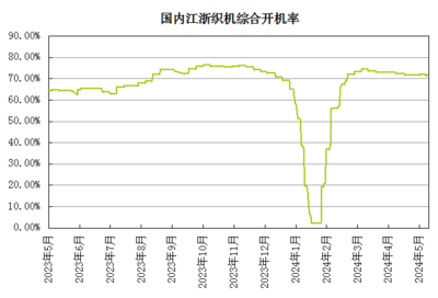 生意社:供需矛盾偏強(qiáng) 5月氨綸市場(chǎng)行情維持跌勢(shì)